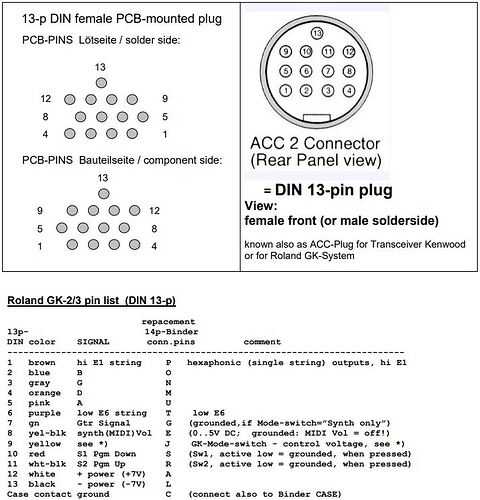 GK-3 pins