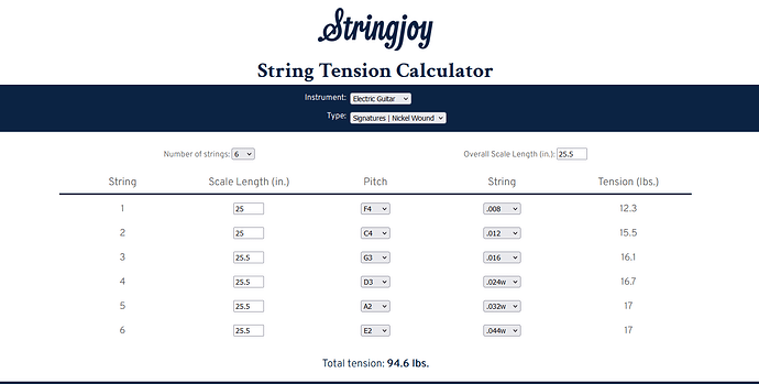6 string headless String Gauges