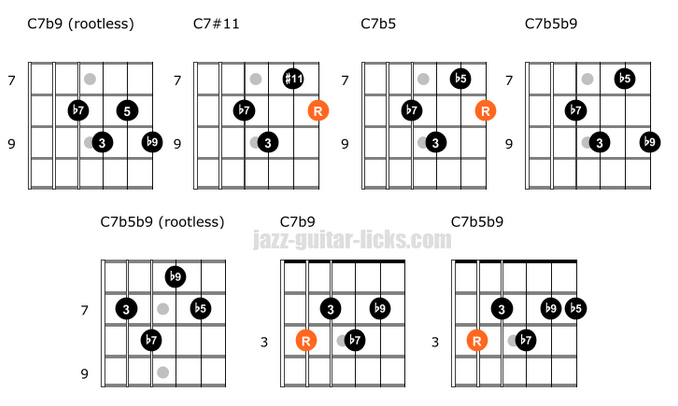 Tritone Chords