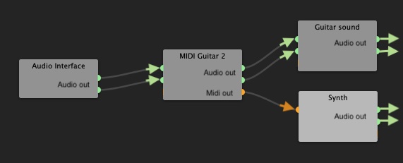 MG2-path